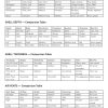 snare builders comparison tables
