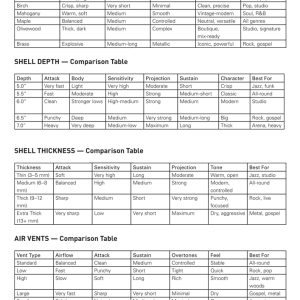 snare builders comparison tables