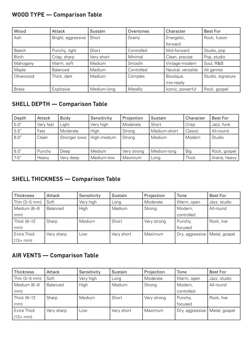 snare builders comparison tables