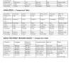 snare builders comparison tables