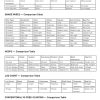 snare builders comparison tables